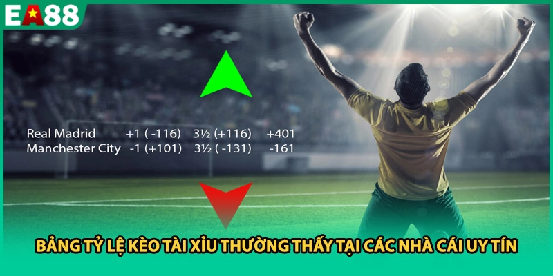 Bảng tỷ lệ kèo Tài Xỉu thường thấy tại các nhà cái uy tín
